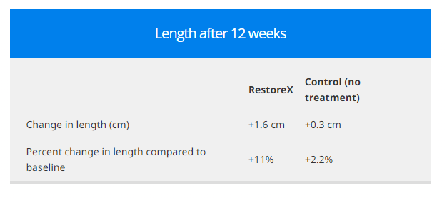 Length after 12 weeks