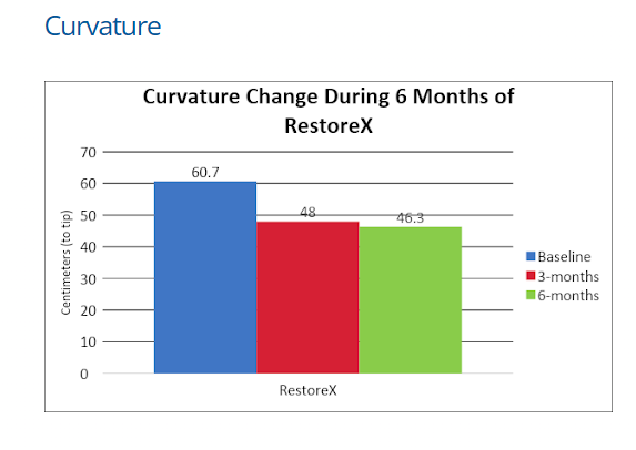 Curvature Change 6 Months