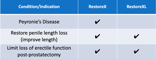 RestorexXL vs RestoreX